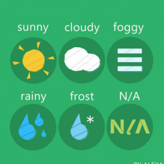 What is weather (1)