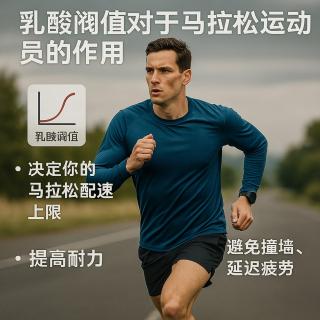 089 ”乳酸阈值的真相“@跑步教练