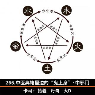 266.中医典籍里边的“鬼上身”·中邪门