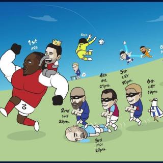 英超无双328 打队友完成献祭，埃弗顿在下一盘大棋~25/26赛季英超精华（十二）