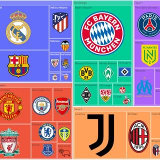 Vol.246 如何看球系列（七）：怎么样算是一个好的联赛？